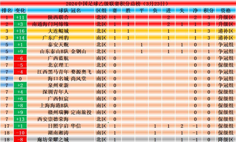 红黑军团鏖战，国米力争领跑积分榜