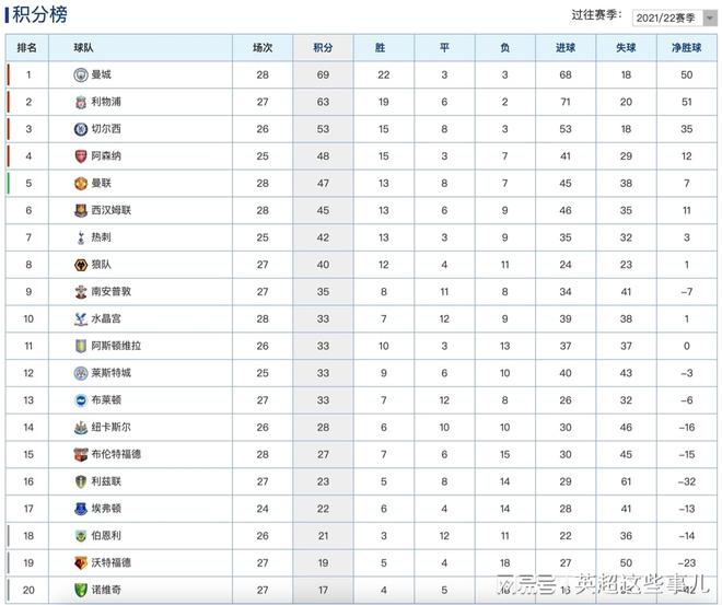 红黑军团鏖战，国米力争领跑积分榜
