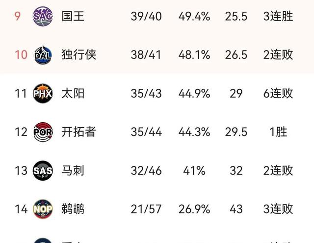 NBA球员伤势公布，球队士气受到考验